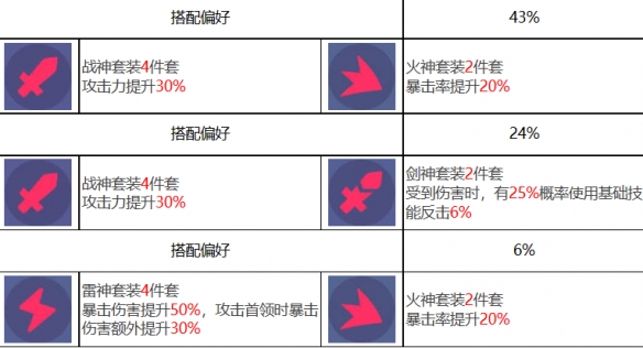 《众神派对》拉那尔迈角色图鉴