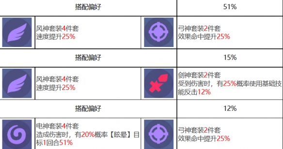 《众神派对》阿波罗卢卡斯角色图鉴