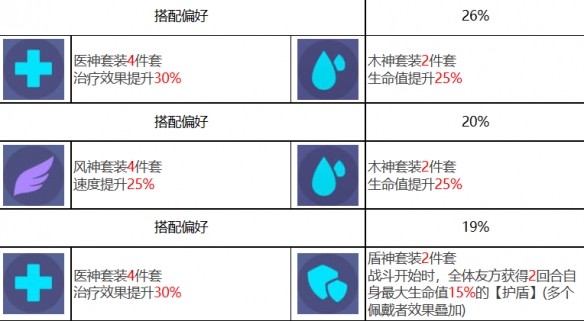 《众神派对》五星角色伊西丝西西莉娅图鉴