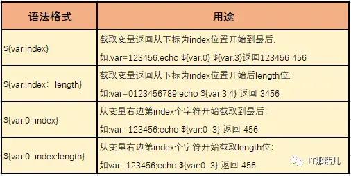 shell是什么意思呢(shell, 命令行解释器详细说明)