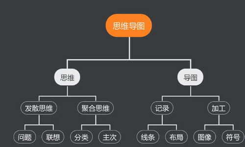 mindmanager是免费的吗