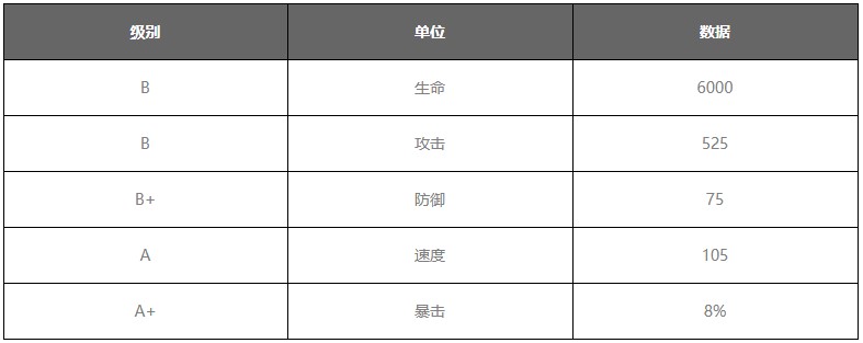 大王不高兴手游撒旦攻略