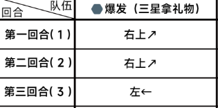 《蔚蓝档案》第一章困难1-2通关攻略