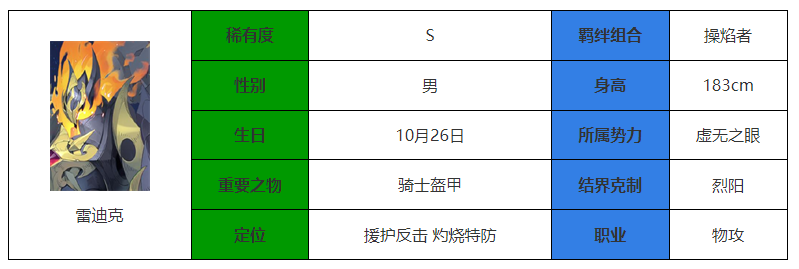 《永夜降临：复苏》雷迪克强度介绍