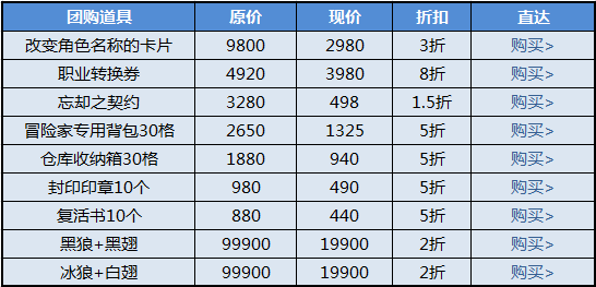 龙之谷团购打折道具地址介绍