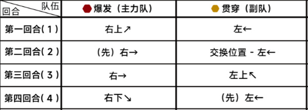 《蔚蓝档案》第二十三章23-1通关攻略