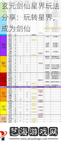 玄元剑仙星界玩法分享：玩转星界